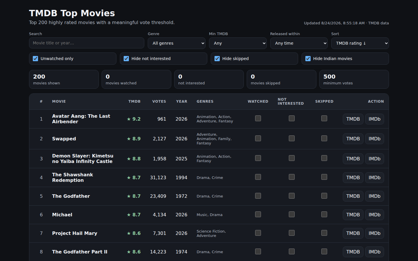 Movie List mit Filmbewertungen, Filtern und persönlichem Status